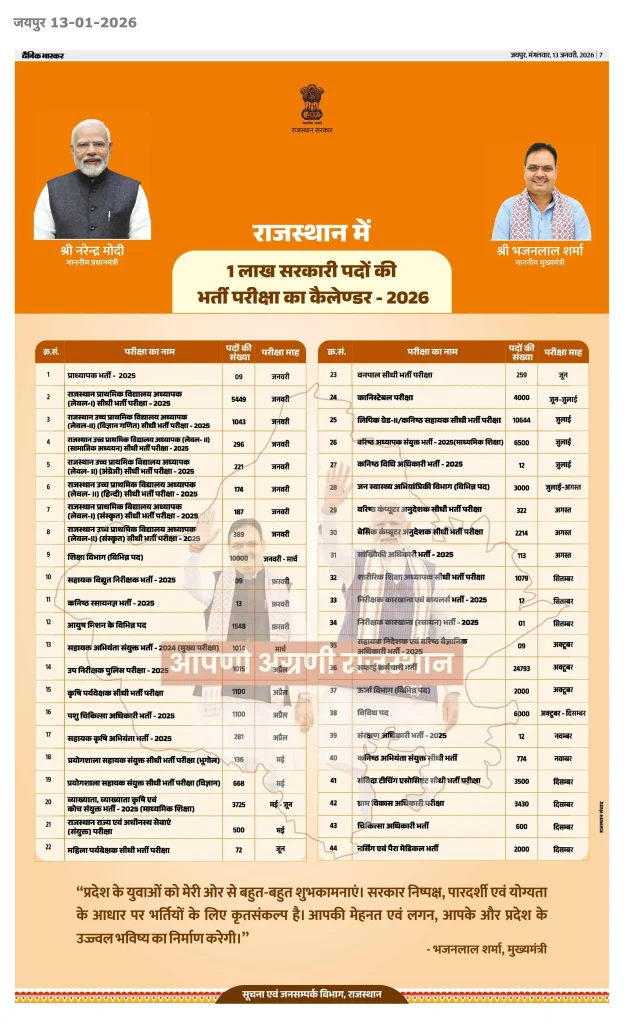Lakh+ Jobs Recruitment Exam Calendar 2026