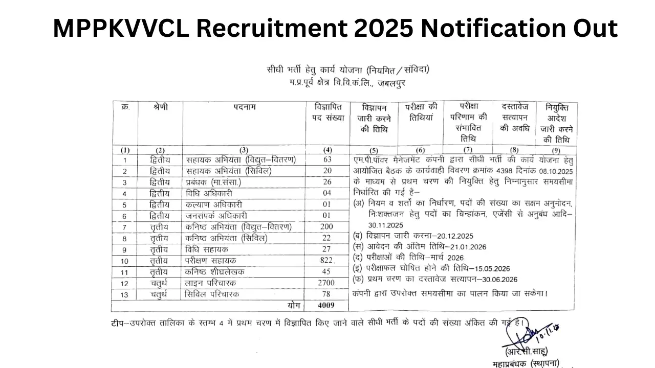 MPPKVVCL Recruitment 2025 Notification Out