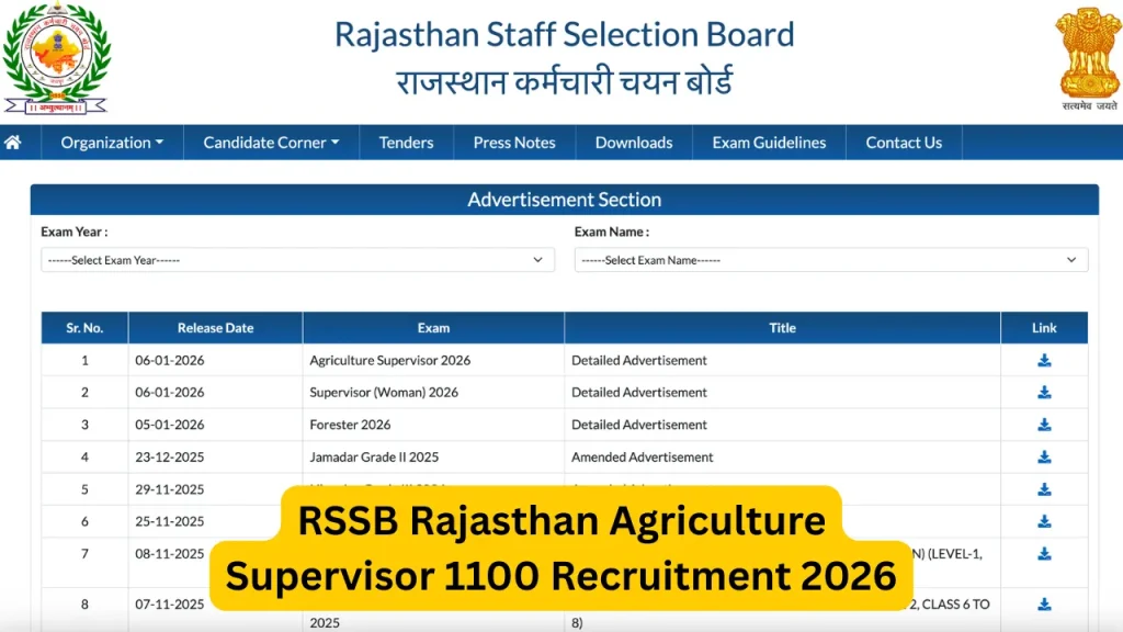 RSSB Rajasthan Agriculture Supervisor 1100 Recruitment 2026