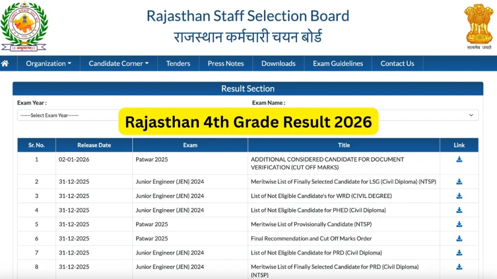Rajasthan 4th Grade Result 2026