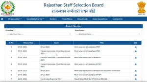Rajasthan Driver Result 2026 Declared: Vahan Chalak Merit List and Cut-Off
