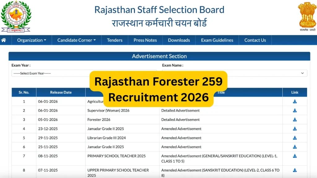 Rajasthan Forester 259 Recruitment 2026