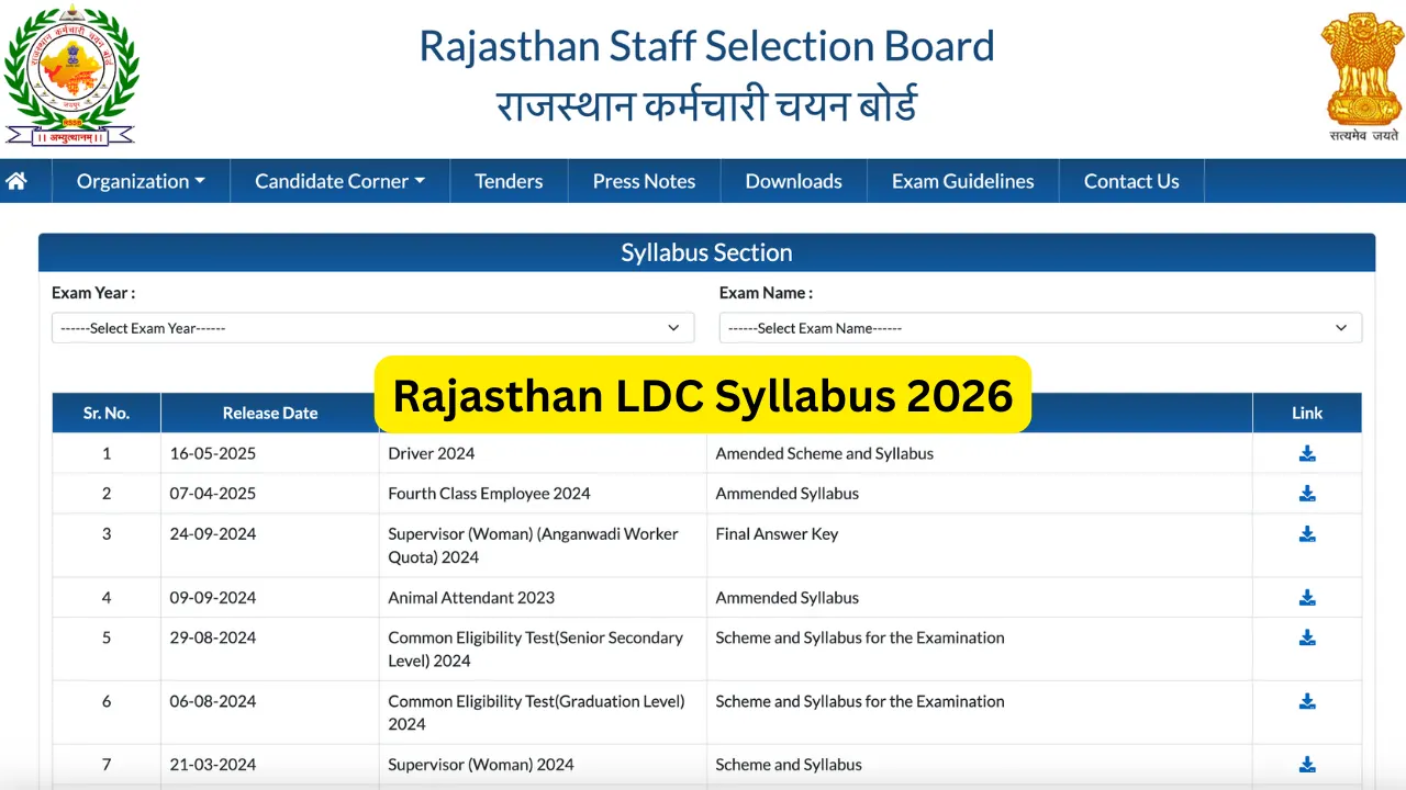 Rajasthan LDC Syllabus 2026